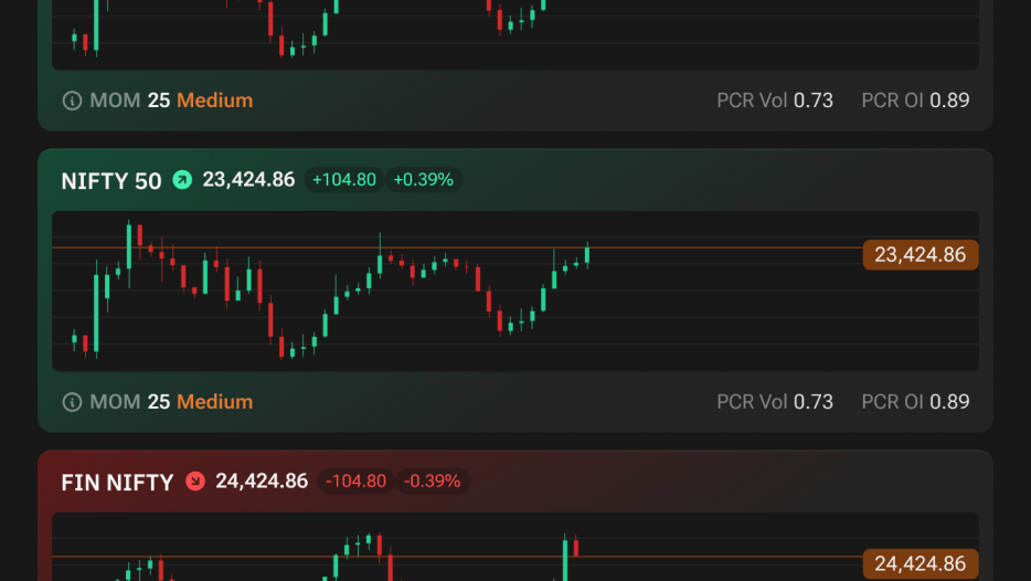 Analytical Dashboard